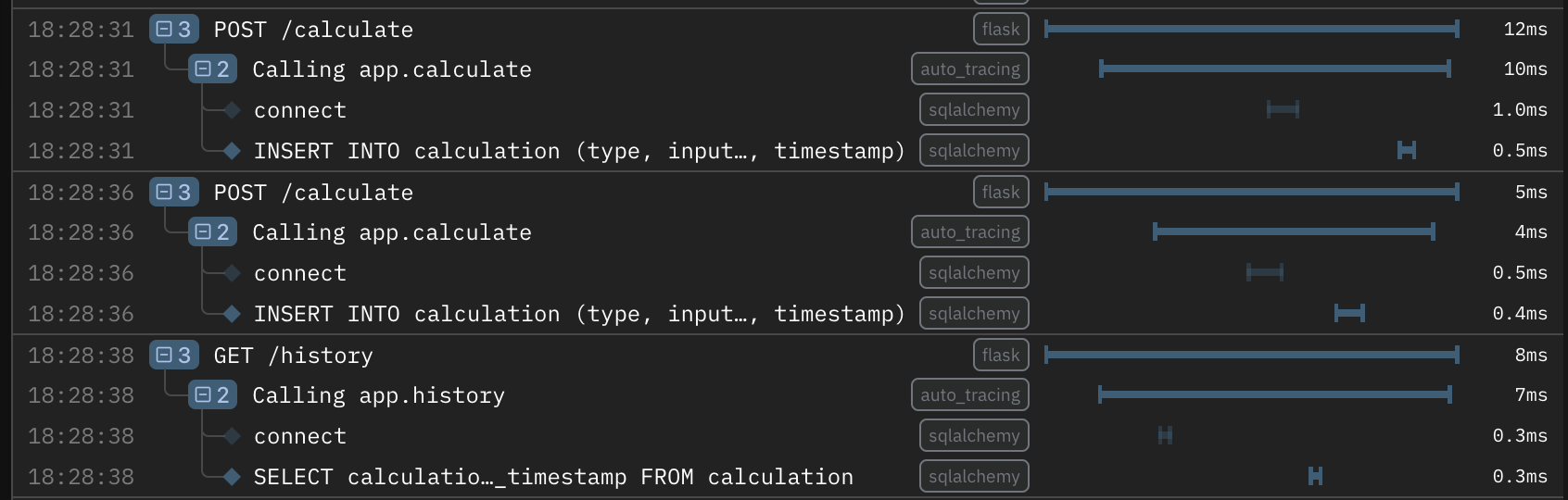 Flask and SQLAlchemy example
